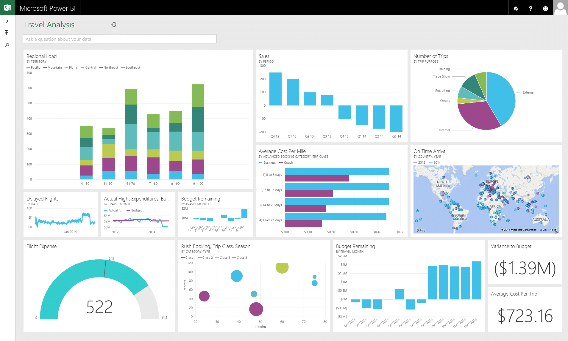 dashboard-overview